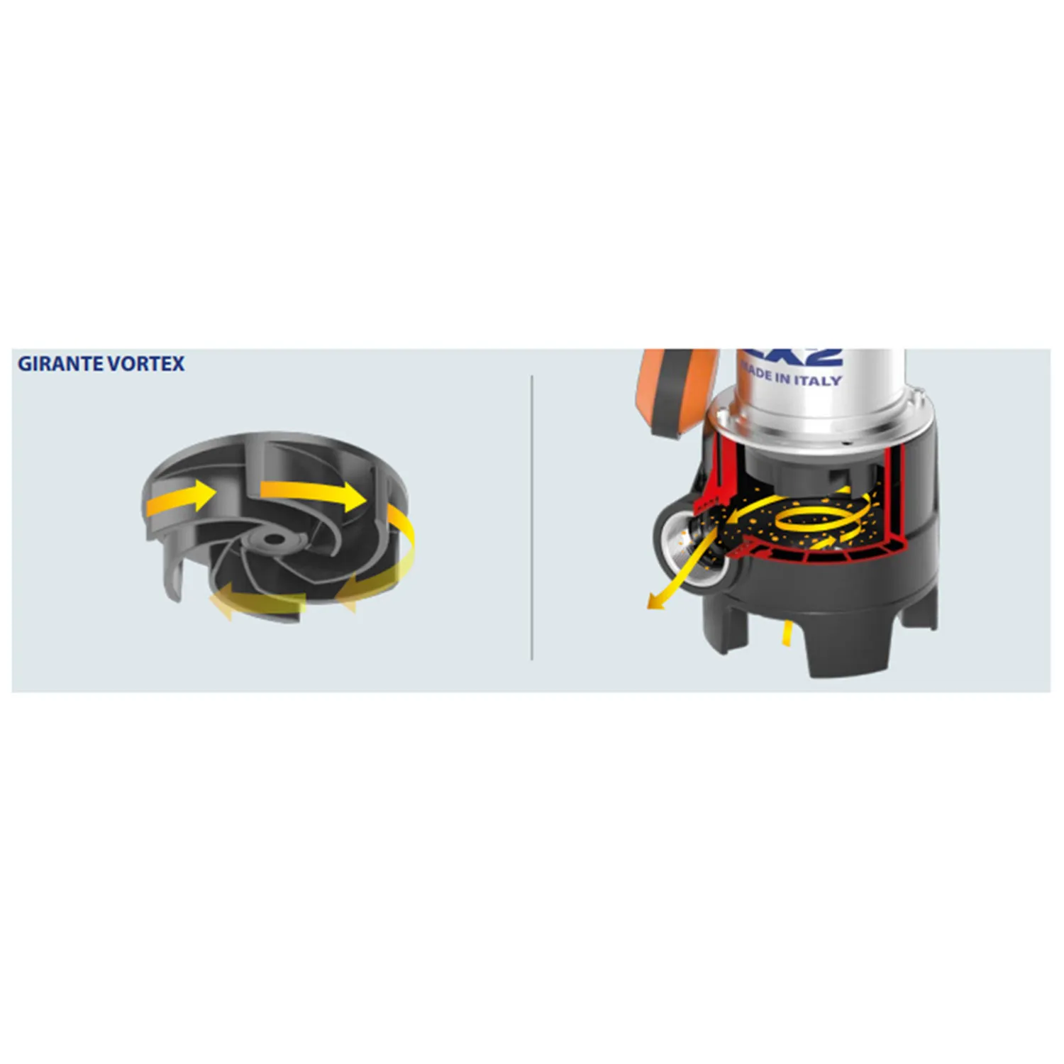 Stazione accumulo Pedrollo Sar550vxm10/35 550 lt con 2 pompe per acque luride fognatura, cavo di alimentazione, quadro elettrico